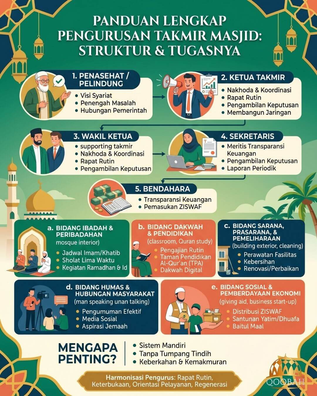 takmir masjid