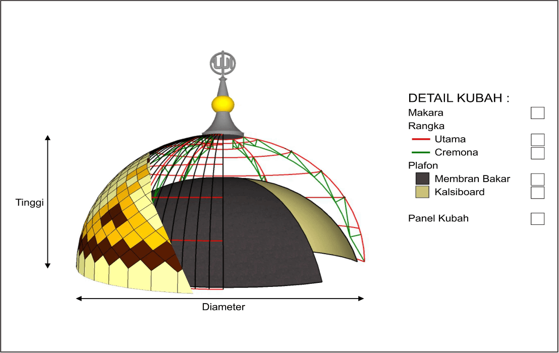 rangka kubah masjid