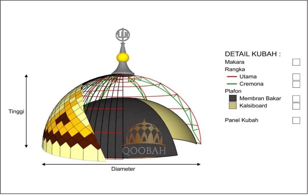 struktur kubah masjid