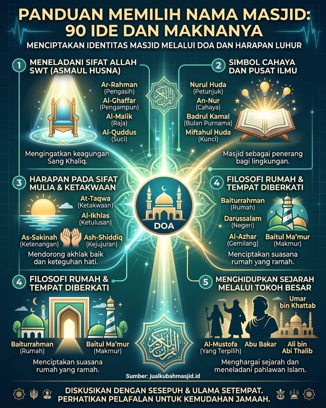 nama masjid yang bagus