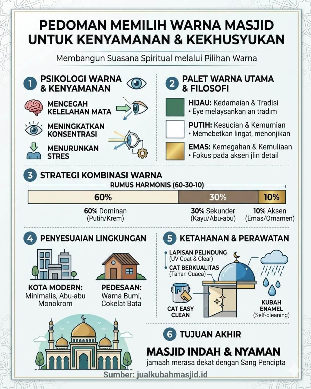 warna mushola yang bagus