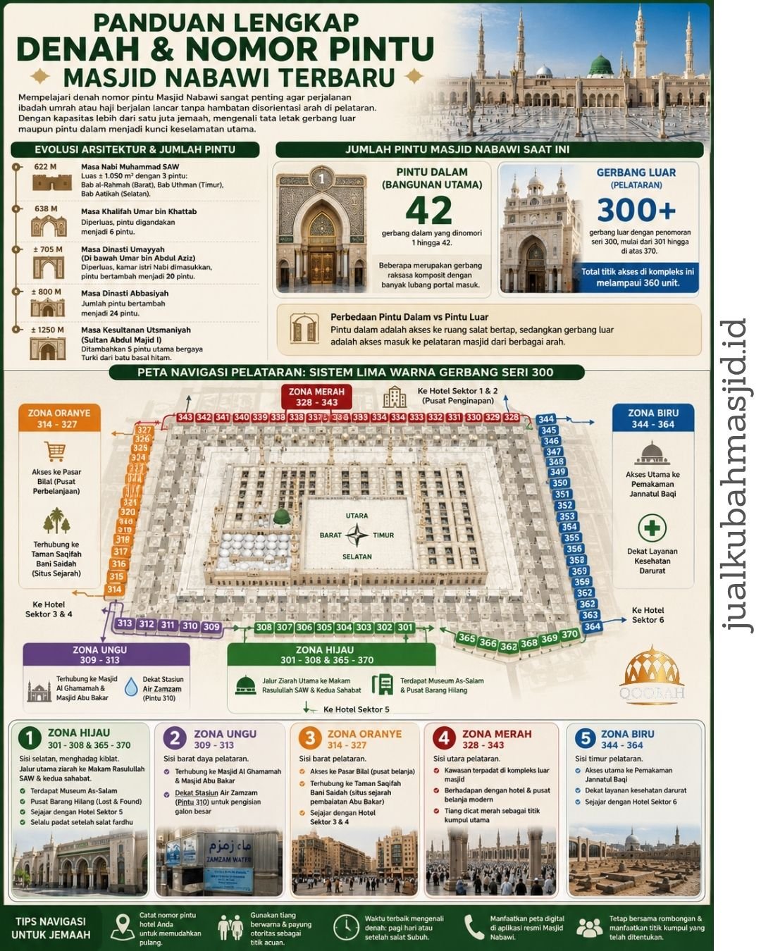 denah nomor pintu masjid nabawi